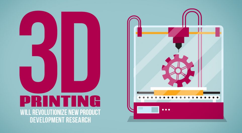 Revolutionizing New Product Research Utilizing 3D Printing